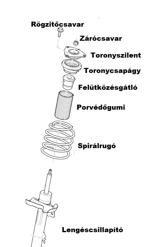 Lengéscsillapító csere? Mi kellhet még? Kicseréltem a lengéscsillapítót és mégis kopog, nyeszereg?