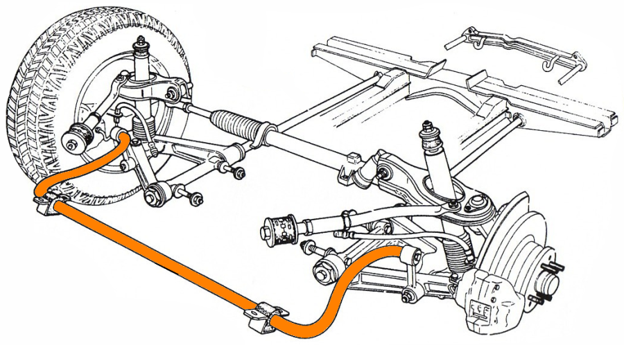 Stabilizátor rúd szerepe és feladata