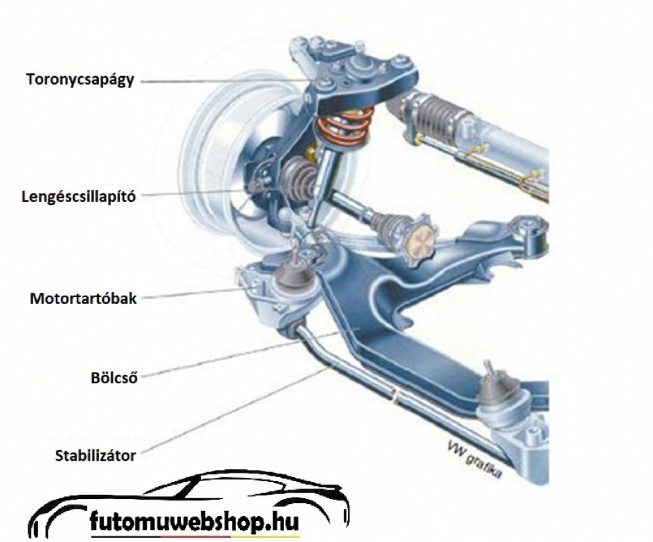 Bölcső (segédalvázkeret) feladata és elhelyezkedése