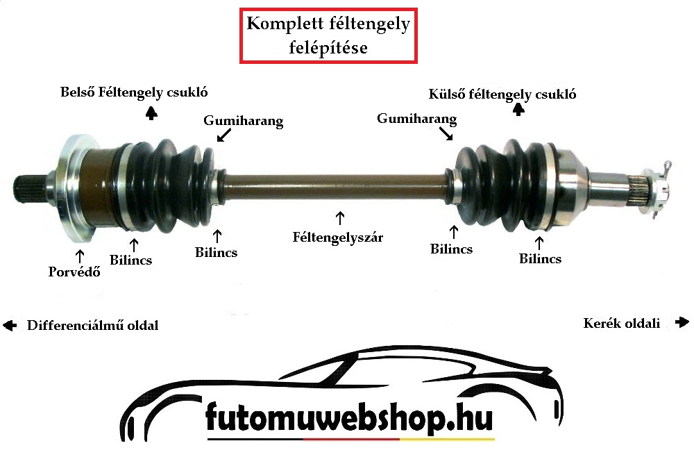 Kanyarodáskor kattogó hang. Féltengelycsukló?