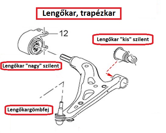 Lengőkar szilent hiba jelenségek, működése és árai, vásárlás.