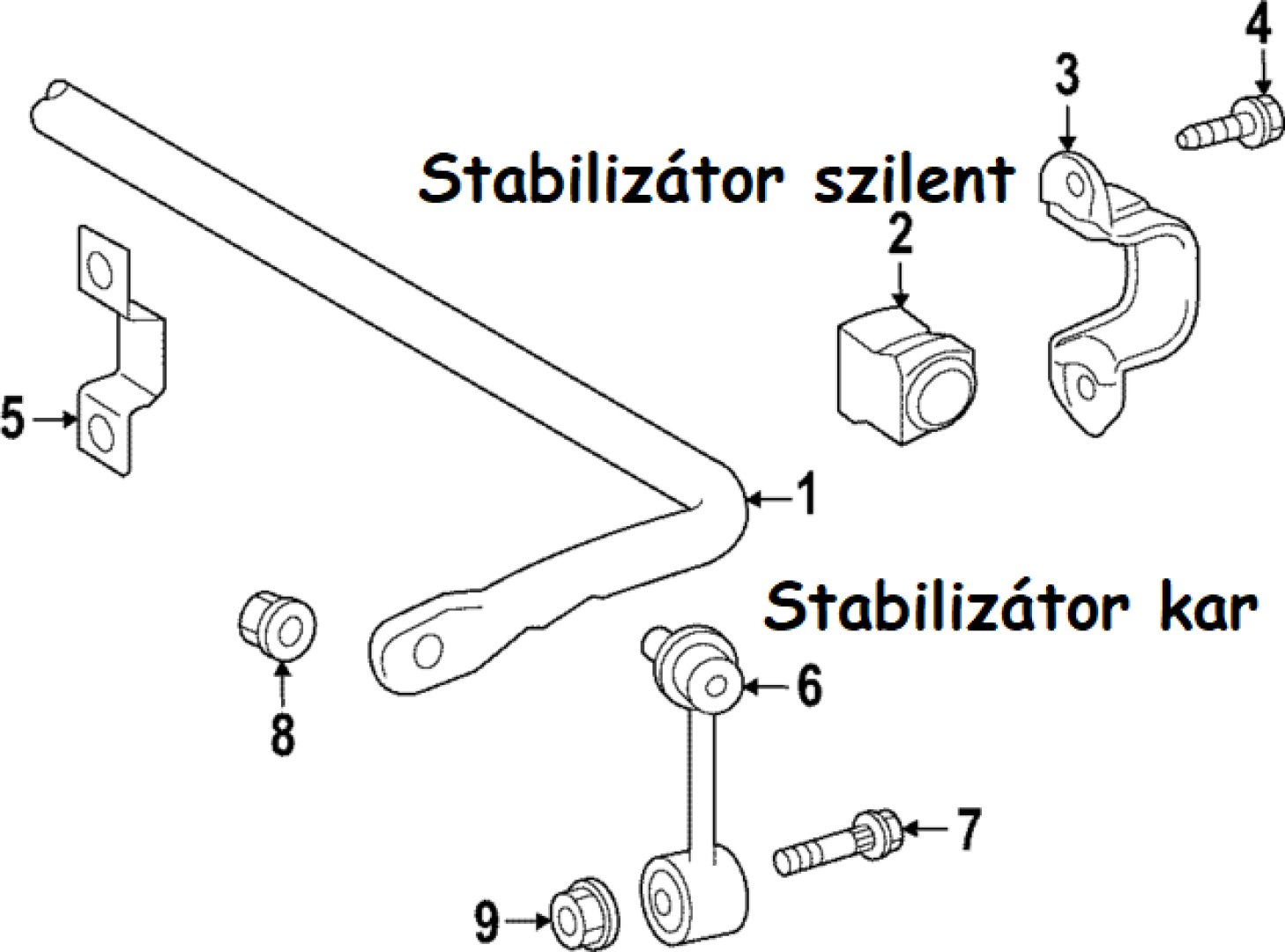 Stabilizátor szilent cseréje