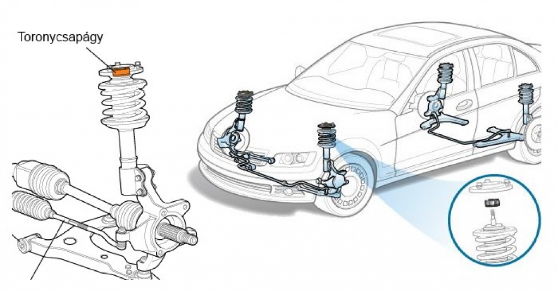 Mikor kell toronycsapágyat cserélni?