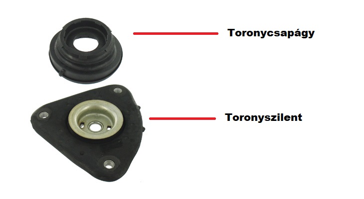 Toronycsapágy hiba és hangja, Toronyszilent hiba tünetei